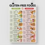 Printable Gluten Free Food List